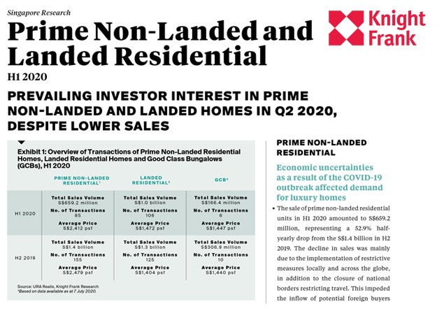 Singapore Prime Non Landed and Landed Residential 1H 2020 | KF Map – Digital Map for Property and Infrastructure in Indonesia